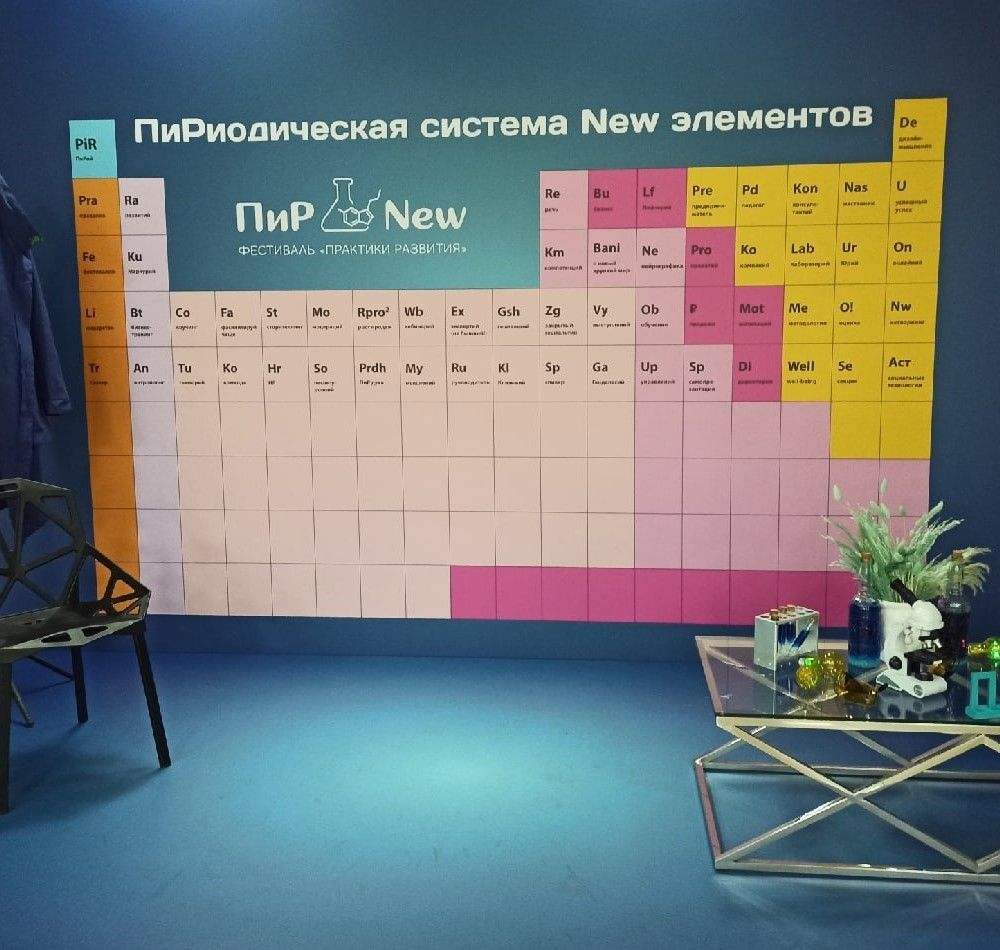 Карта идей и 400+ встреч. Кейс фестиваля ПиР.